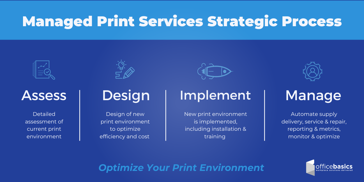 Managed Print Services: The What, The How, And The Why